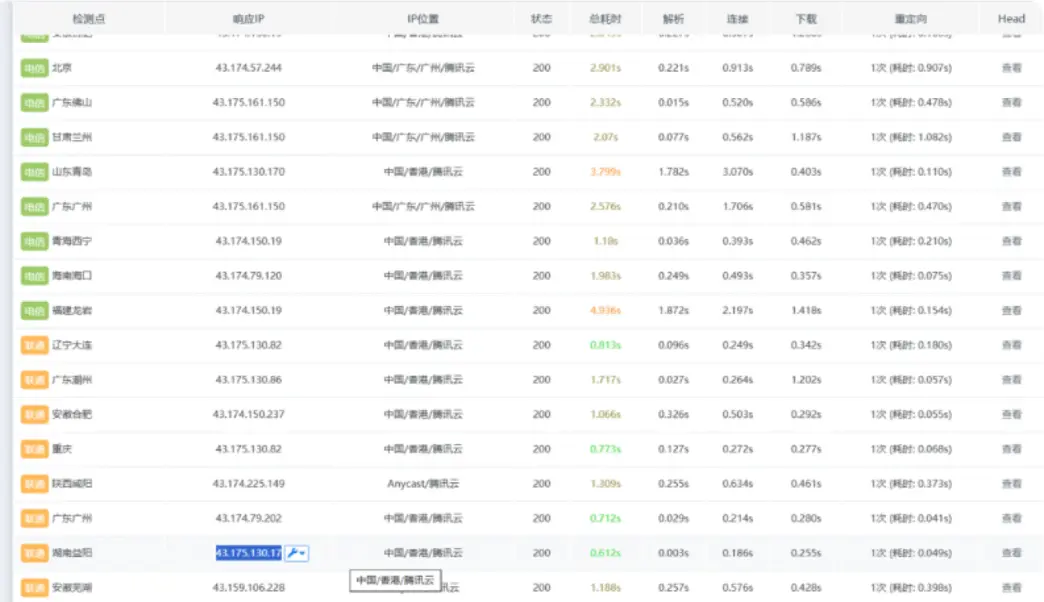 测速结果