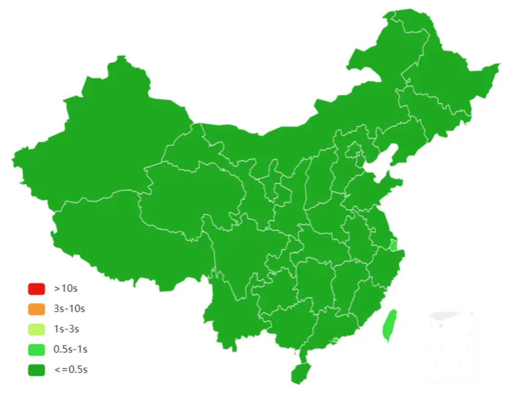 最终效果